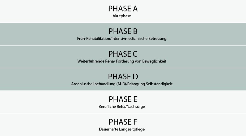 Reha Neurologie – Spezialist Für Neurologische Reha – Moritz Klinik